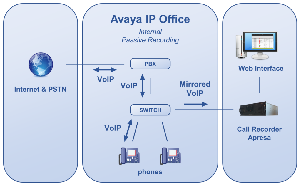 Avaya IP Office – Vidicode